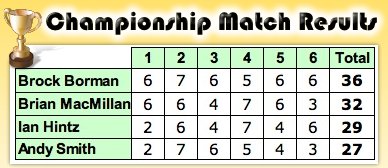 Finals20126setResults