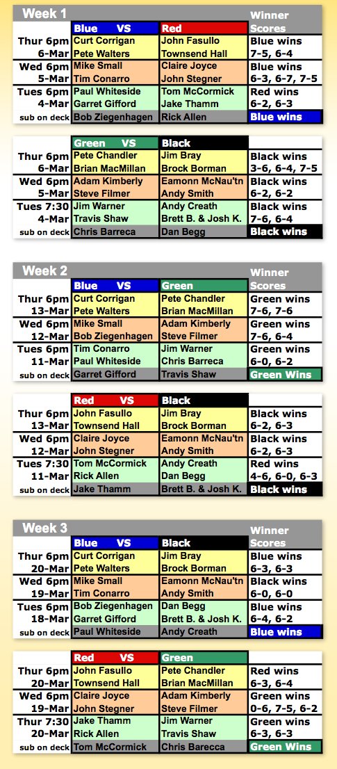 Team Playoffs Paddle